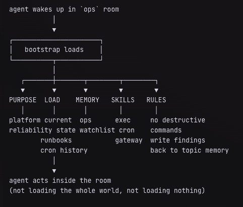 Topic registry example