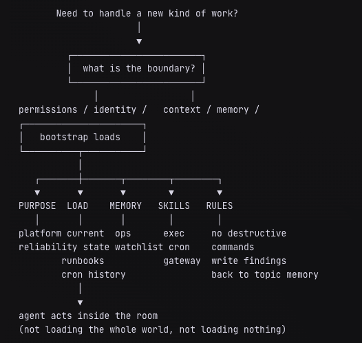 Scoped memory diagram